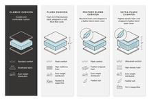 Load image into Gallery viewer, Altari Sleeper Sectional with Chaise