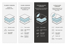 Load image into Gallery viewer, Emilia Sectional