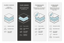 Load image into Gallery viewer, Midnight-Madness Oversized Chaise