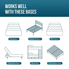 Load image into Gallery viewer, Artemisia 6" Full Memory Foam Mattress