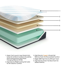 Load image into Gallery viewer, Millennium Luxury Gel Latex and Memory Foam California King Mattress
