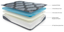 Load image into Gallery viewer, 12 Inch Ashley Hybrid Better Than a Boxspring and Mattress
