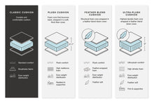 Load image into Gallery viewer, Altari Sectional with Chaise
