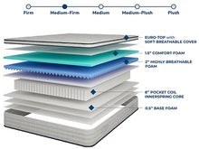 Load image into Gallery viewer, Salvia Mattress
